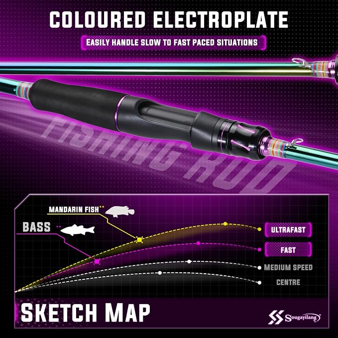 Sougayilang Spinning Fishing Reel Rod Combo, Two Pieces Colorful Poratble Light Weight Fishing Rod with Powerful Fishing Gear for Freshwater Bass Trout Fishing