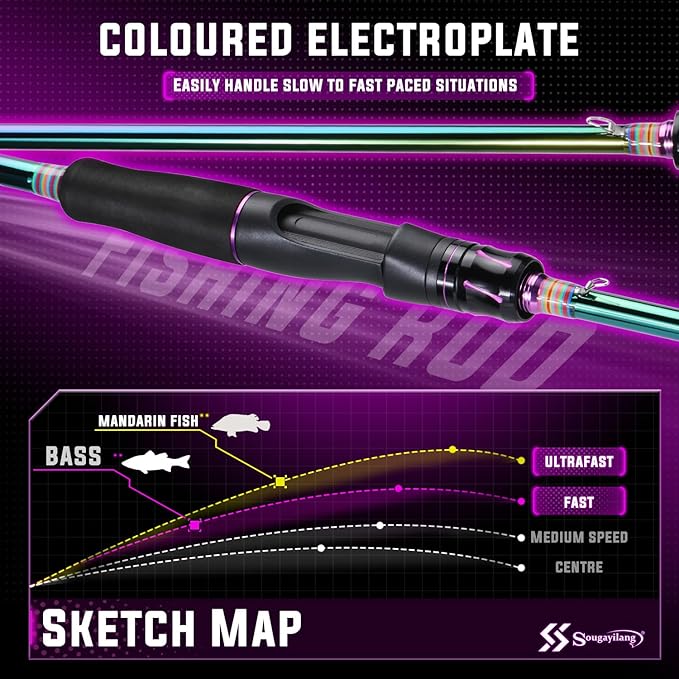 Sougayilang Spinning Fishing Reel Rod Combo, Two Pieces Colorful Poratble Light Weight Fishing Rod with Powerful Fishing Gear for Freshwater Bass Trout Fishing