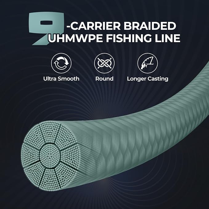 KastKing Hammer Alpha 9 UHMWPE Braided Fishing Line - Made in the USA, Strong and Smooth, Round, 9-Carrier, Colorfast Braided Fishing Line, Perfect for Most Fishing Reel and Finesse Applications