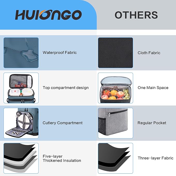Hulongo 48Cans Cooler Backpack, Waterproof Insulated Backpack Cooler for Men & Women, Leakproof