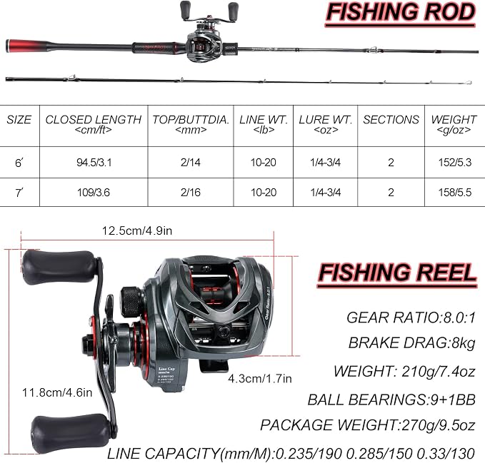 Sougayilang Baitcasting Fishing Rod and Reel Combo, Medium 6'/7' Low Profile with SuperPolymer Handle (2 Pieces 7ft Left)