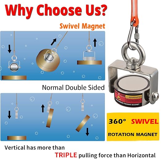 MUTUACTOR Magnet Fishing Kits,600lb Strong Rotate Fishing Magnets Heavy Duty,Neodymium Rare Earth Swivel Magnet with 65Ft Durability Rope,Sturdy Gloves for Retrieving Treasures in Rivers