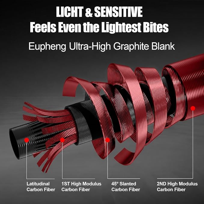 Eupheng Aerospin Ultralight Fishing Rod and Reel Combo,6’0” 6’6”, 2-Piece Fast Action Carbon Fiber Fishing Rod & 9+1 BB Spinning Reel with 20LB Drag, CNC Spool for Trout Crappie Panfish Finesse