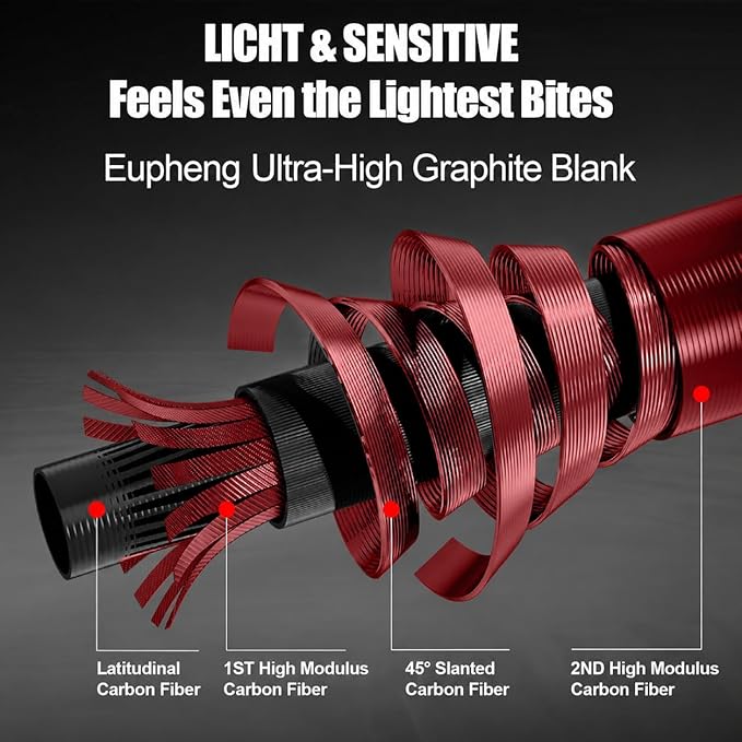Eupheng Aerospin Ultralight Fishing Rod and Reel Combo,6’0” 6’6”, 2-Piece Fast Action Carbon Fiber Fishing Rod & 9+1 BB Spinning Reel with 20LB Drag, CNC Spool for Trout Crappie Panfish Finesse