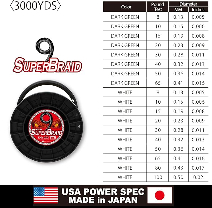 YO-Zuri SUPERBRAID 9 - Floating Braided Fishing LINE