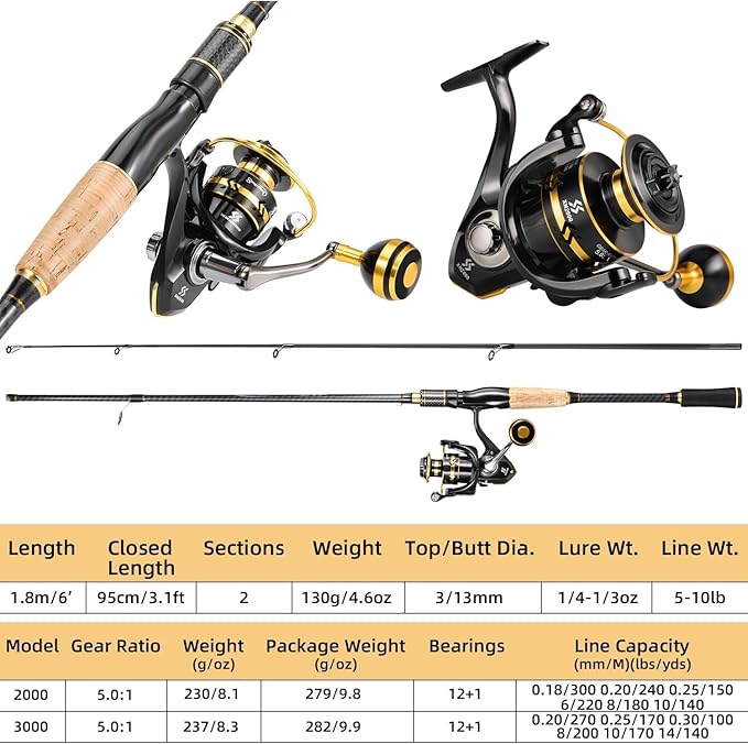 Sougayilang Spinning Fishing Combos, Carbon&Glass Fiber Composite 2 Piece Fishing Rods with 2000 Size Spinning Reel- 6'0"