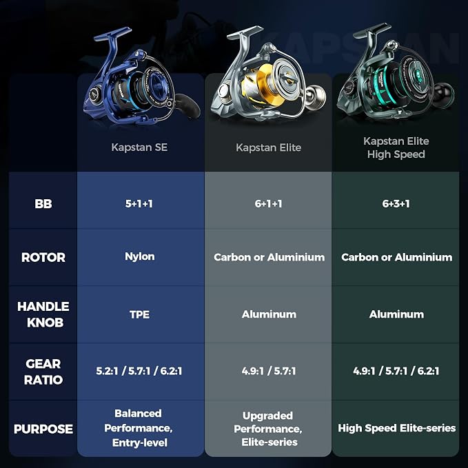 KastKing Kapstan Elite Saltwater Spinning Fishing Reel, Up to 55LBs Max Drag, IPX6 Waterproof & Corrosion-Resistant Bearing System - Ideal Fishing Gifts for Saltwater Fishing