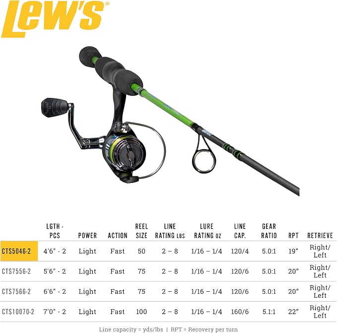 Lew's Crappie Thunder Spinning Reel and Fishing Rod Combo, 2-Piece IM6 Graphite Blank, Right or Left-Hand Retrieve