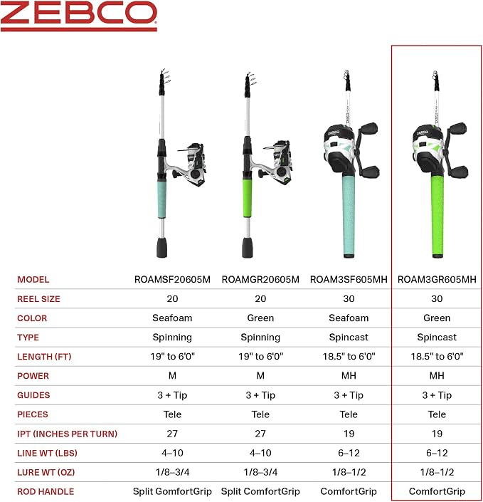 Zebco Roam Telescopic Fishing Rod and Spinning or Spincast Fishing Reel Combo, Durable 6-Foot Fiberglass Rod with ComfortGrip Handle, Pre-spooled with Zebco Cajun Fishing Line