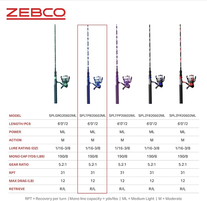 Zebco Splash Spinning Reel and Fishing Rod Combo, Fiberglass Rod, 2-Bearings, All Metal Gears, 5.2:1 Gear Ratio