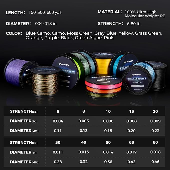 KastKing Destron Braided Fishing Line, Highly Abrasion Resistant, Improved Knot Strength, Ultra-Thin Diameter Superline, Zero Stretch & Memory, CFT “Color Fast Technology”, 75% Thinner Than Mono