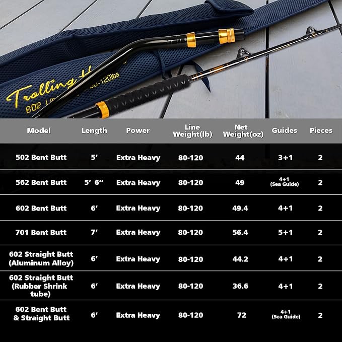 Fiblink Bent Butt Fishing Rod 2-Piece Saltwater Offshore Trolling Rod Big Game Roller Rod Conventional Boat Fishing Pole