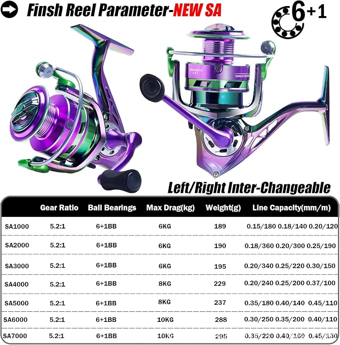1pcs 5.2:1 Gear Ratio 6+1BB Spinning Reel - Iridescent Color-Shift Fishing Reel with Metal Spool for Long Cast & Saltwater