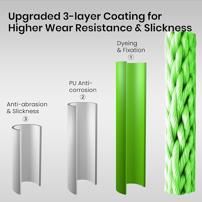 Pristis X8 Braided Fishing Line, 8-Strand Super Strong Braid Line for Professional, Pro Grade Abrasion Resistant & Zero Stretch Durable Gear Tackle for Saltwater Freshwater, 300 Yds Lime Green