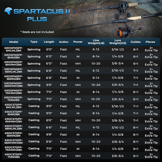 KastKing Spartacus II Plus Twin-Tip Spinning & Casting Rods, IM6 Graphite Blanks, Stainless Steel Frame with Zirconium Oxide Rings, 2-Piece Rods with Extra Tip Section, PTS, No-Slip Grip, Hook Keeper