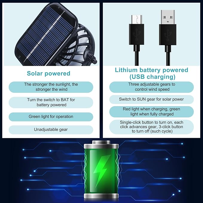 Berlune Sun Hat with 2 Solar Fan Wide Brim Fishing Bucket Hat USB & Solar for Men Women UPF 50+ Cooling for Fishing Beach