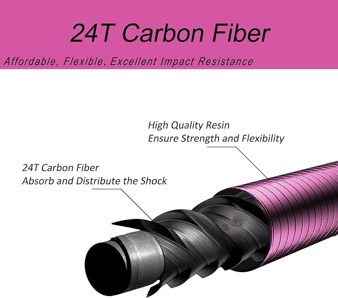 Aventik FreshStart Tenkara Rod in 7ft/8ft,Action 7:3 Complete Beginner Tenkara Rod Kit, 24T Carbon Fiber, Easy to Cast Flexible Durable Lightweight and Compact