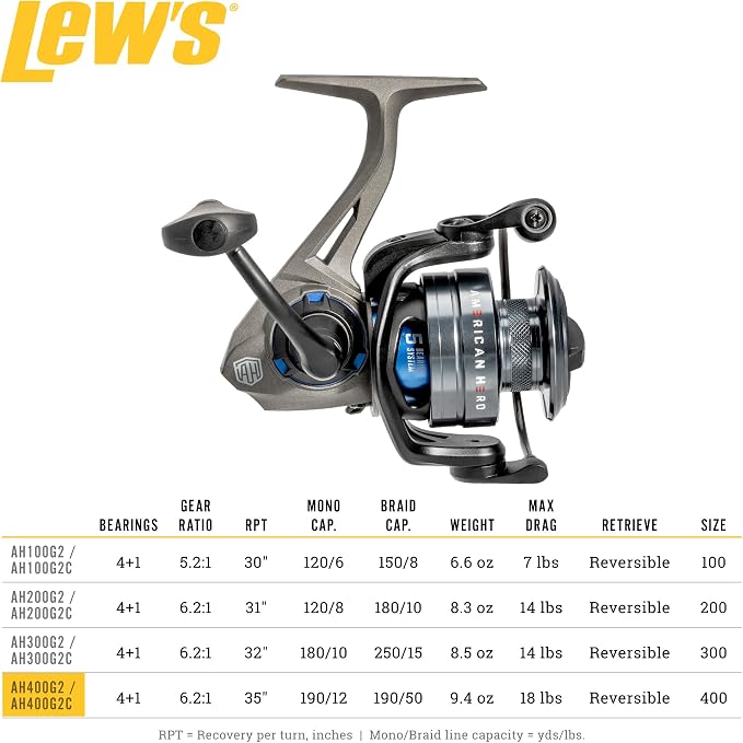 Lew's American Hero Spinning Fishing Reel, 4+1 Bearings, Graphite Frame, Speed Gears, Speed Lube, Multi-Disc Drag