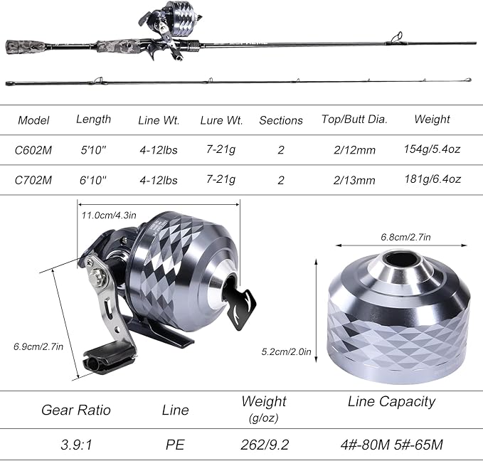 Sougayilang Spincast Reel and 2-Piece Fishing Rod Combo, Durable Fishing Rod with EVA Handle, Anti-Reverse Reel with Pre-Spooled