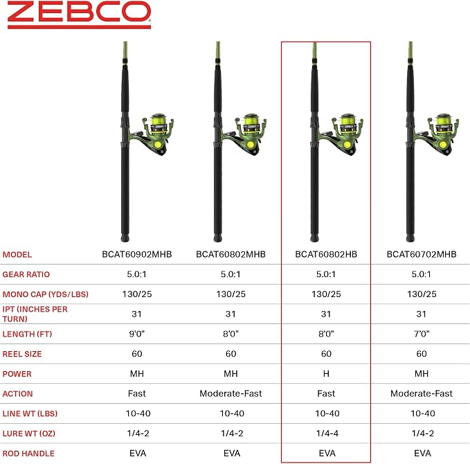 Zebco Big Cat Spinning Reel and Fishing Rod Combo