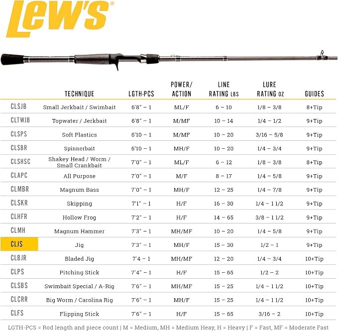 Lew's Custom Lite Casting Fishing Rod, HM85 Graphite Rod, Stainless Steel Guides with Titanium Oxide Inserts, Split-Grip Handle, Black