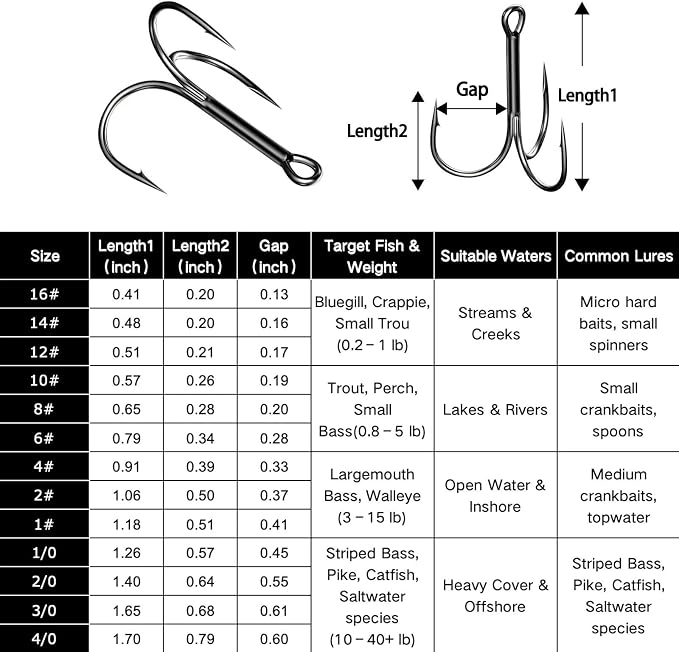 FishTrip 25/10/90/200pcs Fishing Treble Hooks, High Carbon Steel Triple Fishing Hooks with Ultra Brabed Sharp for Saltwater Freshwater Black, Treble Hook for Bass Trout Fishing Lures Replacement