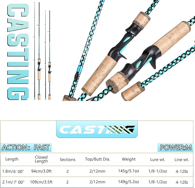 Sougayilang Fishing Rods, Graphite Spinning Rods, Lightweight 2 Pieces Cork Handle Casting