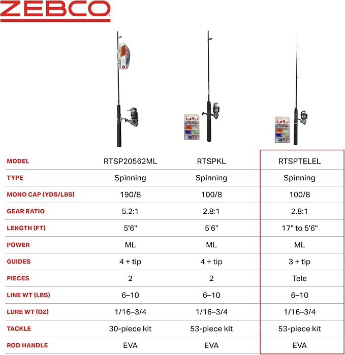 Zebco Ready Tackle Spinning Reel and Fishing Rod Combo, Includes Tackle Kit