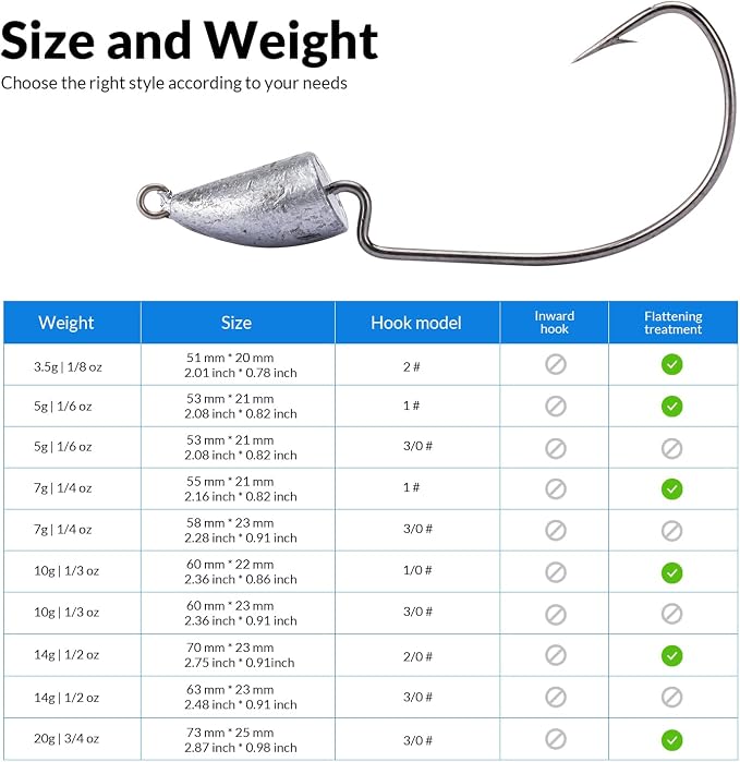 THKFISH Weedless Swimbait Jig Heads for Bass Fishing, Weighted Texas Rig Hook Fishing Hooks Saltwater Freshwater 1/8 oz, 1/6 oz, 1/4 oz, 3/8 oz, 1/2 oz,3/4 oz
