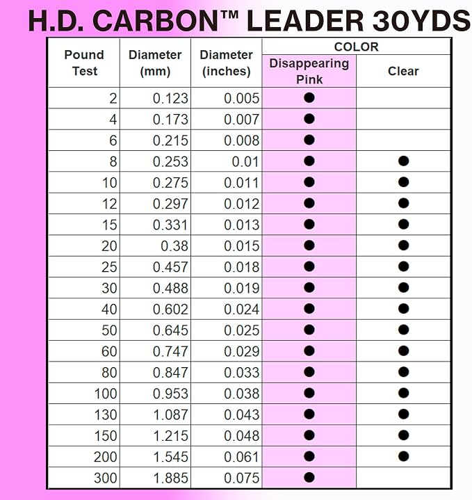 Yo-Zuri H.D. Fluorocarbon 30-Yard Leader Line