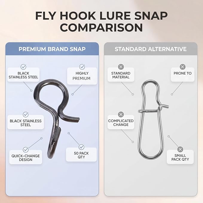 50pcs Fishing Clips, Black Stainless Steel Quick Release Small Fly Hook Lure Fishing Snaps for Lures Hooks and Terminal Tools (S)