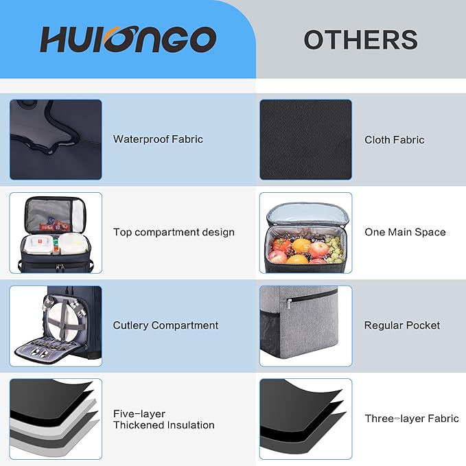 Hulongo 48Cans Cooler Backpack, Waterproof Insulated Backpack Cooler for Men & Women, Leakproof