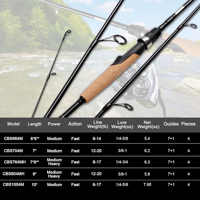 Fiblink 4 Pieces Travel Spinning Rod Medium Carbon Spinning Fishing Rod Portable Fishing Rod