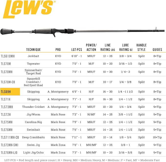 Lew's American Hero Tier 1 Casting Fishing Rod, HM50 Graphite Blank with Stainless Steel Guides, Split Grip EVA Handle, Multicam