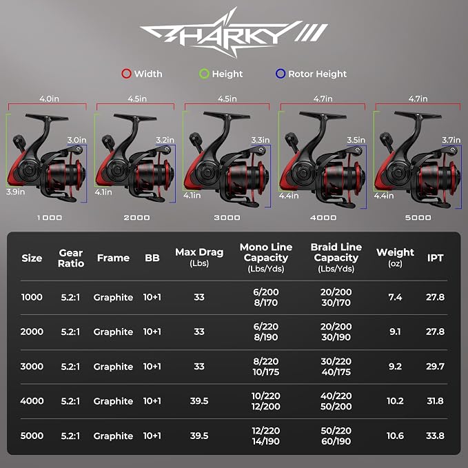 KastKing Sharky Spinning Reel – 5.2:1 & 6.2:1 Gear Ratios, Carbon Fiber Drag 33–39.5LB, 10+1 Stainless Bearings, Lightweight Nylitech Body, Oversize Shaft, for Saltwater & Freshwater