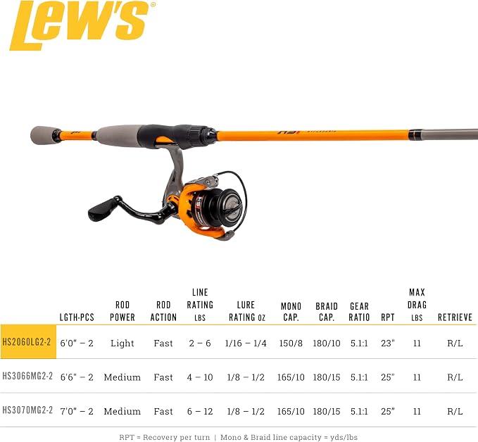 Lew's Hypersonic Spinning Reel and Fishing Rod Combo, IM6 Graphite Rod with Fast Action, 3+1 Bearings, 5.1:1 Gear Ratio, Speed Lube