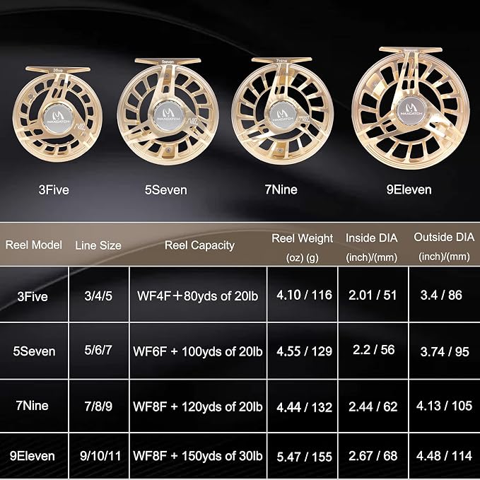 Maxcatch AVID PRO Fly Fishing Reel with CNC-machined Aluminum Body Super Large Arbor Design-3/5, 5/7, 7/9, 9/11 Weights