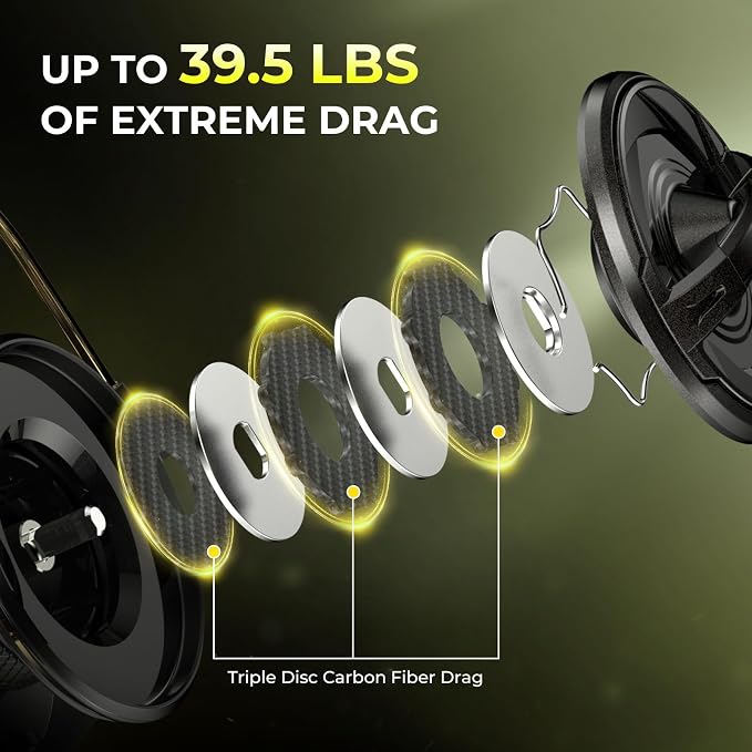 KastKing Sharky Spinning Reel – 5.2:1 & 6.2:1 Gear Ratios, Carbon Fiber Drag 33–39.5LB, 10+1 Stainless Bearings, Lightweight Nylitech Body, Oversize Shaft, for Saltwater & Freshwater