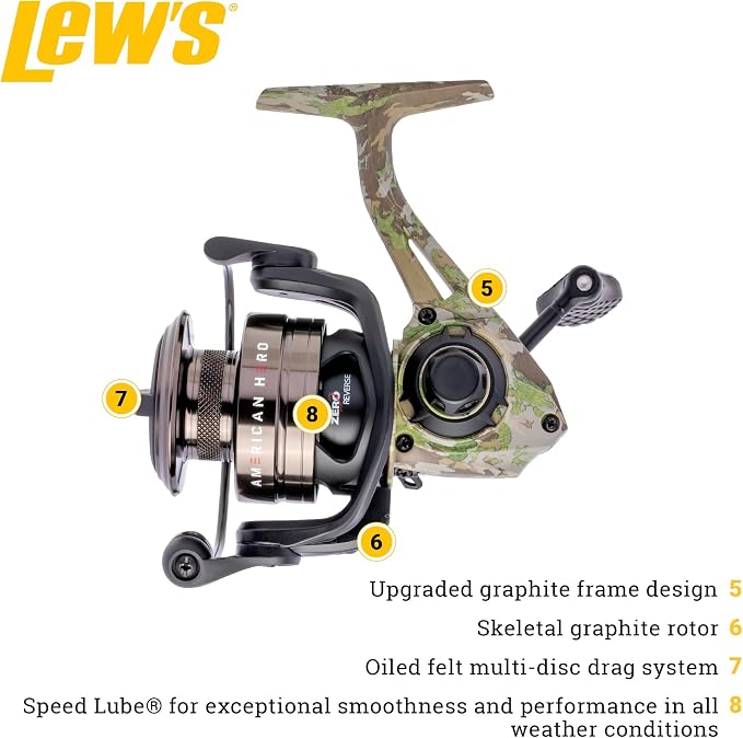 Lew’s American Hero Camo Spinning Reel and Fishing Rod Combo, IM7 Graphite Rod, Interchangeable Retrieve, Camo/Black