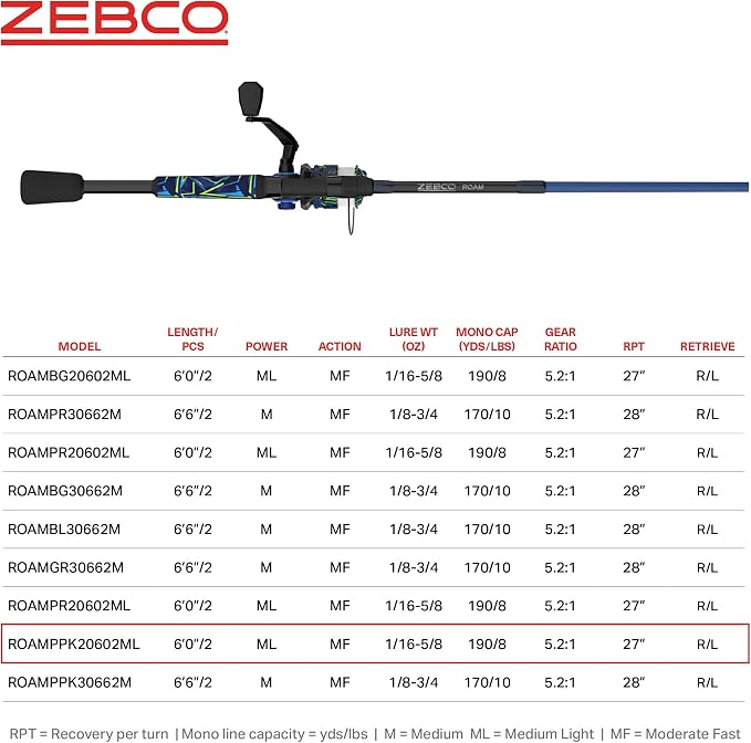 Zebco Roam Spinning Reel and Fishing Rod Combo, Fiberglass Rod, Split ComfortGrip Handle, Soft-Touch Handle Knob, Reversible Retrievee