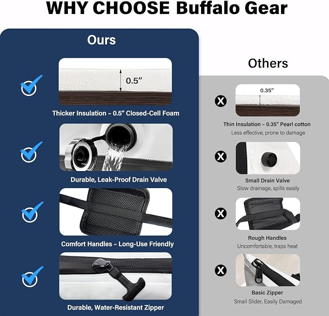 Buffalo Gear Fish Cooler Bag – 24Qt Seamless Insulation Kill Bag, Keeps Ice Cold Up to 36 Hours, Foldable & Waterproof with Rod Attachment Straps & Gear Loops, White