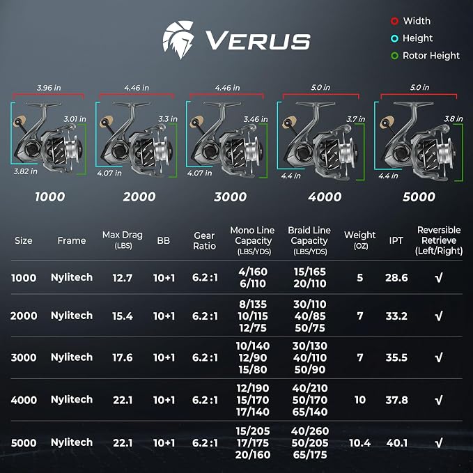 KastKing Verus Spinning Reel, Ultra-Lightweight 5oz Fishing Reel, 5.2:1/6.2:1 Gear Ratio, Aerodynamic Reel Rotor, 10+1 Stainless Steel Bearings, Lightweight Nylitech Body&Rotor, Carbon Fiber Drag