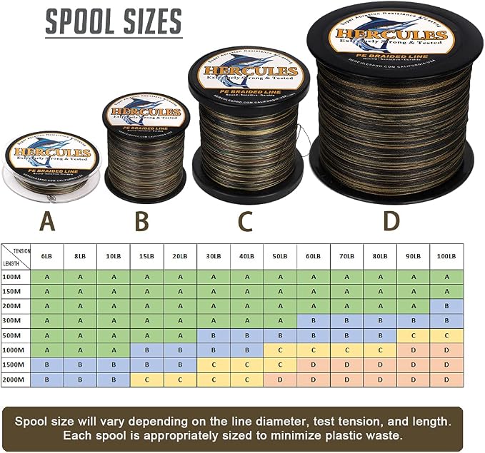 HERCULES Cost-Effective Super Strong 4 Strands Braided Fishing Line 6LB to 100LB Test for Salt-Water, 109/328 / 547/1094 Yards (100M / 300M / 500M / 1000M), Diam# 0.08MM - 0.55MM, Hi-Grade