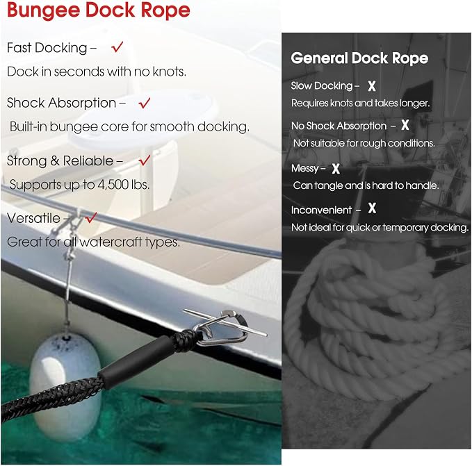 4 Feet Bungee Dock Line with Stainless Steel Clip & Foam Float 2pcs, Mooring Rope for Docking with Built-in Snubber, Ideal Boat Accessories for PWC, Jet Ski, SeaDoo, Kayak, Pontoon, Canoe