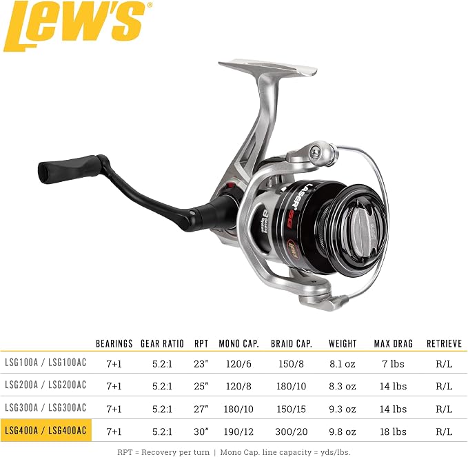 Lew's Laser SG Speed Spin Freshwater Spinning Fishing Reel, Right or Left-Hand Retrieve, 5.2:1, Zero Reverse 1-Way Clutch Bearing, Silver