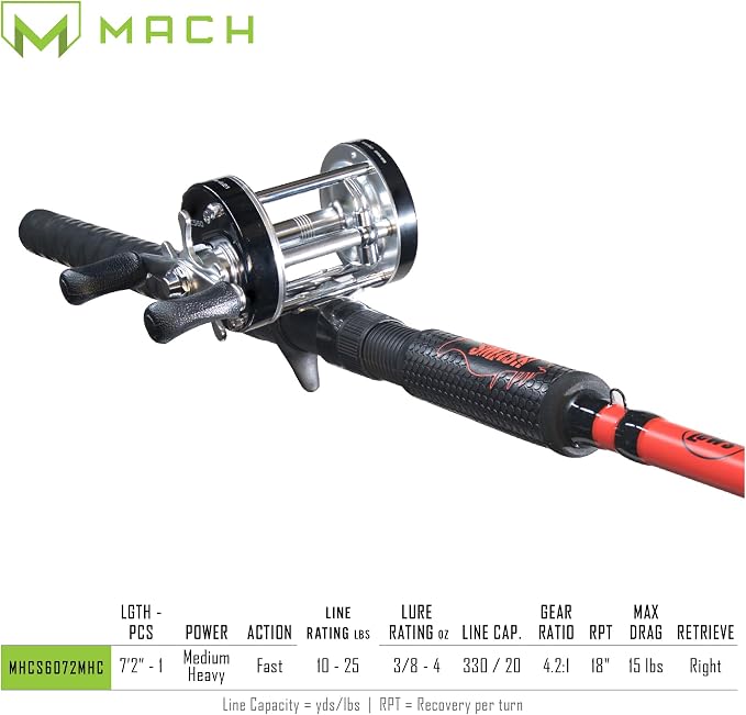 Lew's CAT Smash Casting Fishing Rod and Reel Combo, 7-Foot 2-Inch 1-Piece Graphite Rod Blank, Size 60 Reel, Right-Hand, Red