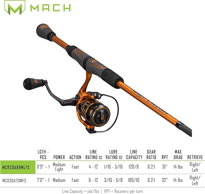 Lew's Mach Crush Spin Combo