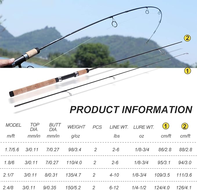 Sougayilang Fishing Rods Graphite Lightweight Ultra Light Trout Rods 2 Pieces Cork Handle Crappie Spinning Fishing Rod