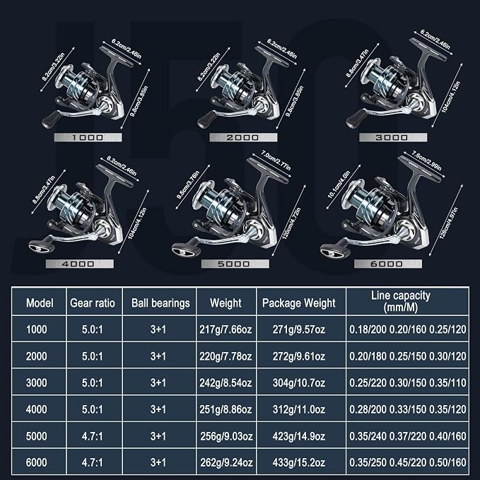 Sougayilang Spinning Fishing Reel,5.0:1/4.7:1 Gear Ratio,3+1BB High Strength Aluminum Design,Ultra-Smooth Operation with Free Balance Bar 1000 2000 3000 4000 5000series