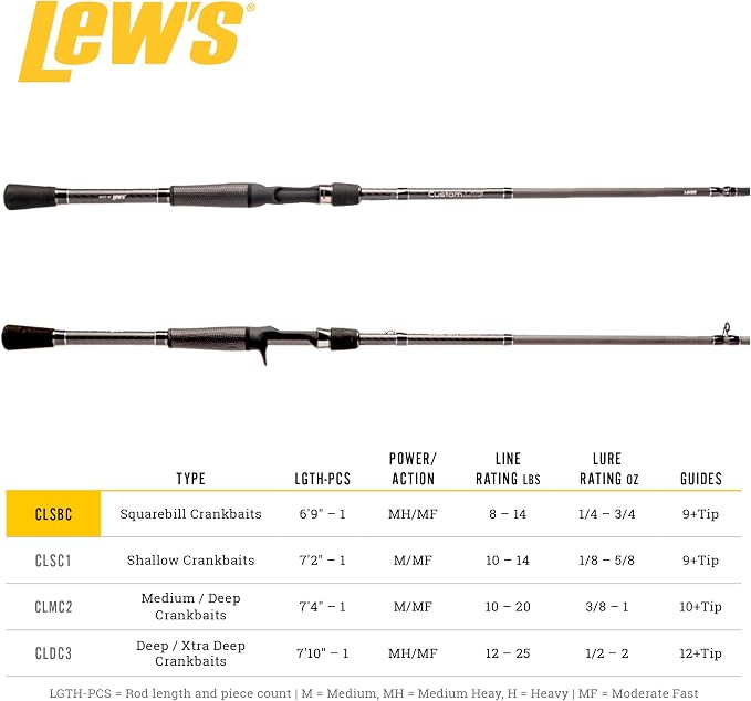 Lew's Custom Lite Casting Fishing Rod, HM85 Graphite Rod, Stainless Steel Guides with Titanium Oxide Inserts, Split-Grip Handle, Black